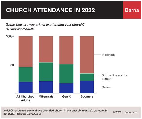 See how much more the Church of Jesus Christ spent .